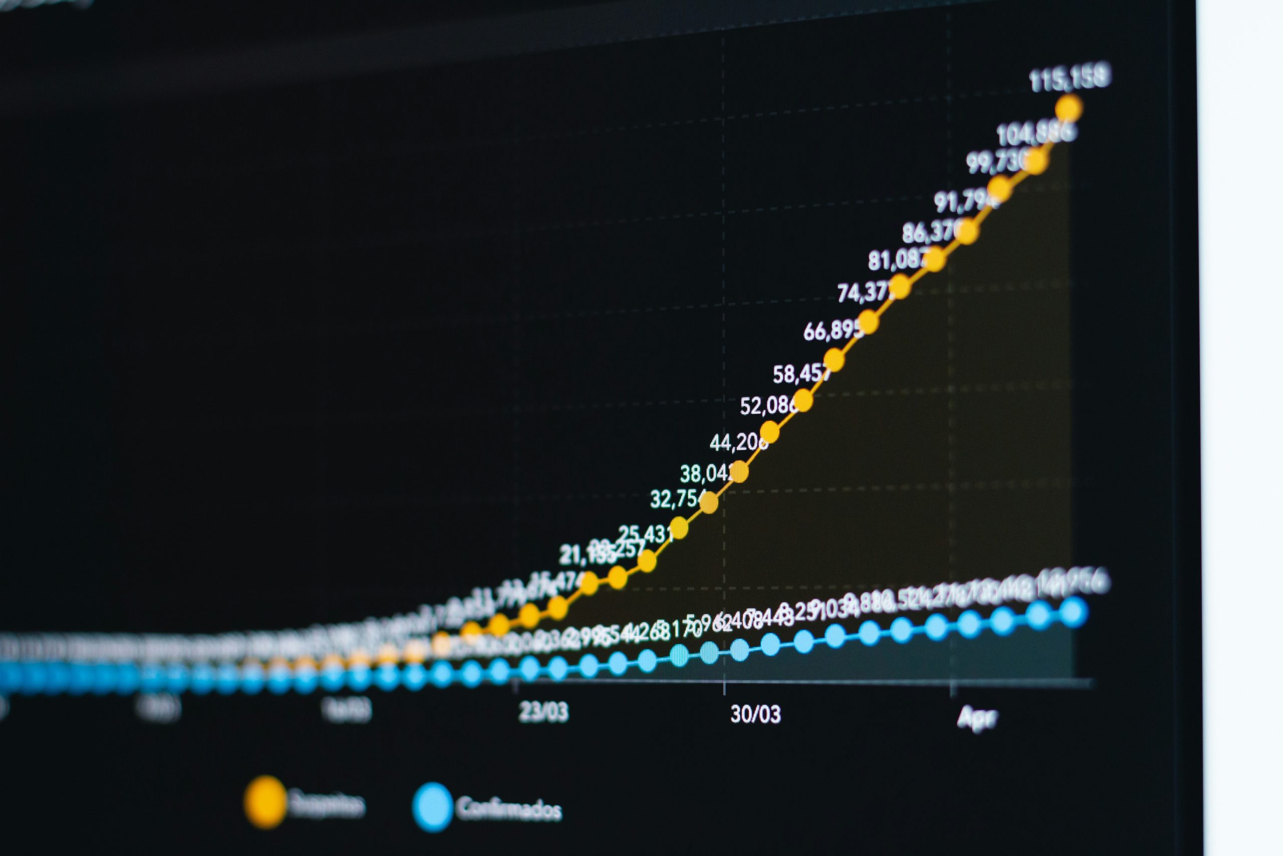 Bar graph showing improvement in daily productivity metrics after using an ADHD app